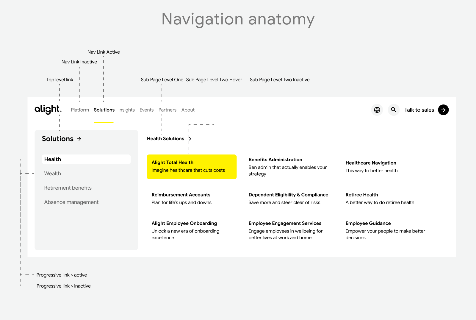 Alight Brand Updates